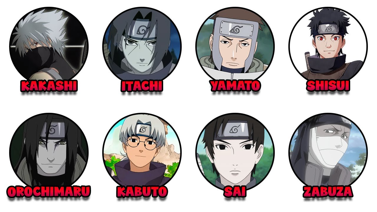 Every Strongest Anbu Member Explained | Naruto | Anime NoviVibe