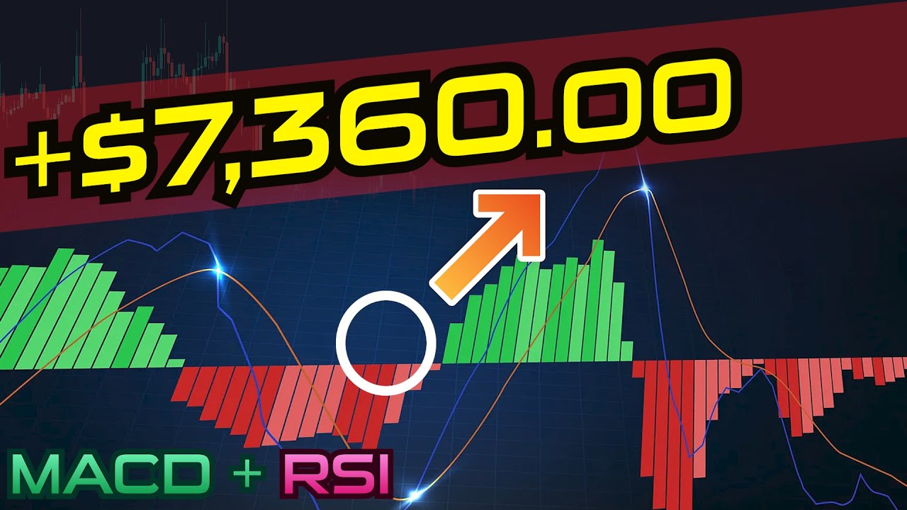 MACD & RSI Strategy &ndash; Short-Term Binary Options Trading