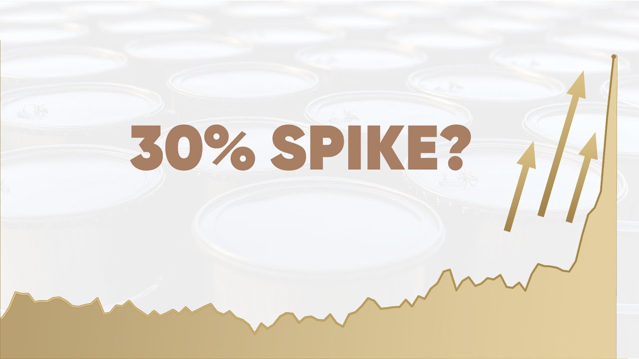 Oil Just Spiked 30%… Markets Are Panicking | Market Mondays