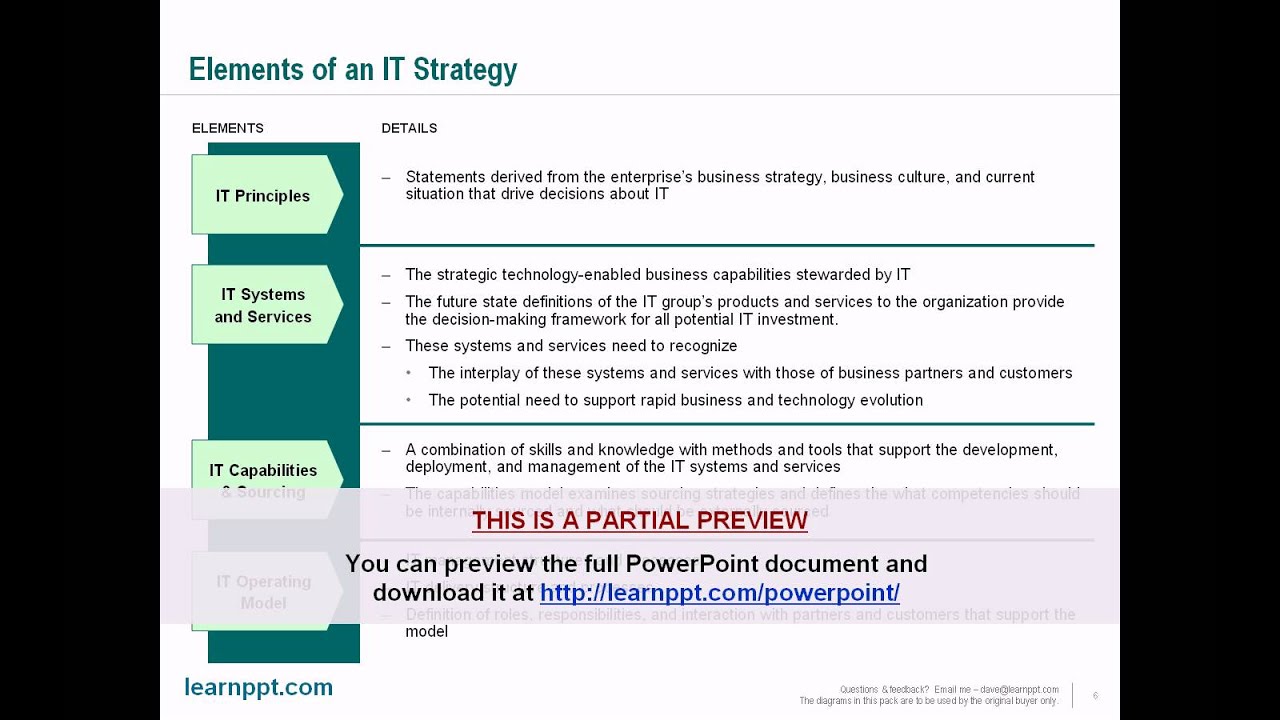 IT Strategy