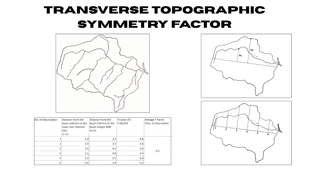 How to Calculate Transverse Topographic Symmetry Factor (TTSF) | Practical Geography | CU Sem 3