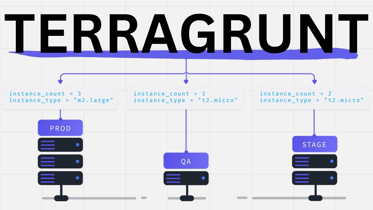 How To Use Terragrunt to Manage Terraform At Scale