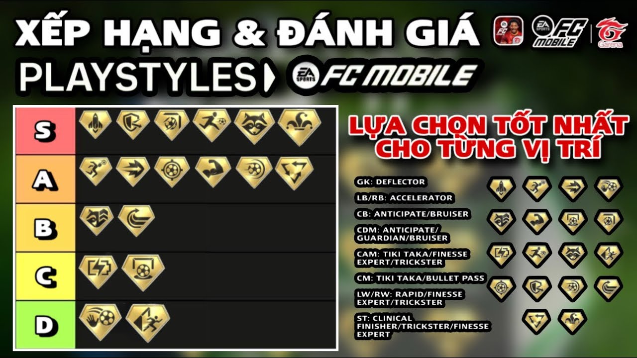 RANKING & REVIEWING ALL PLAYSTYLES IN FC MOBILE VN | BEST PICKS FOR EVERY POSITION