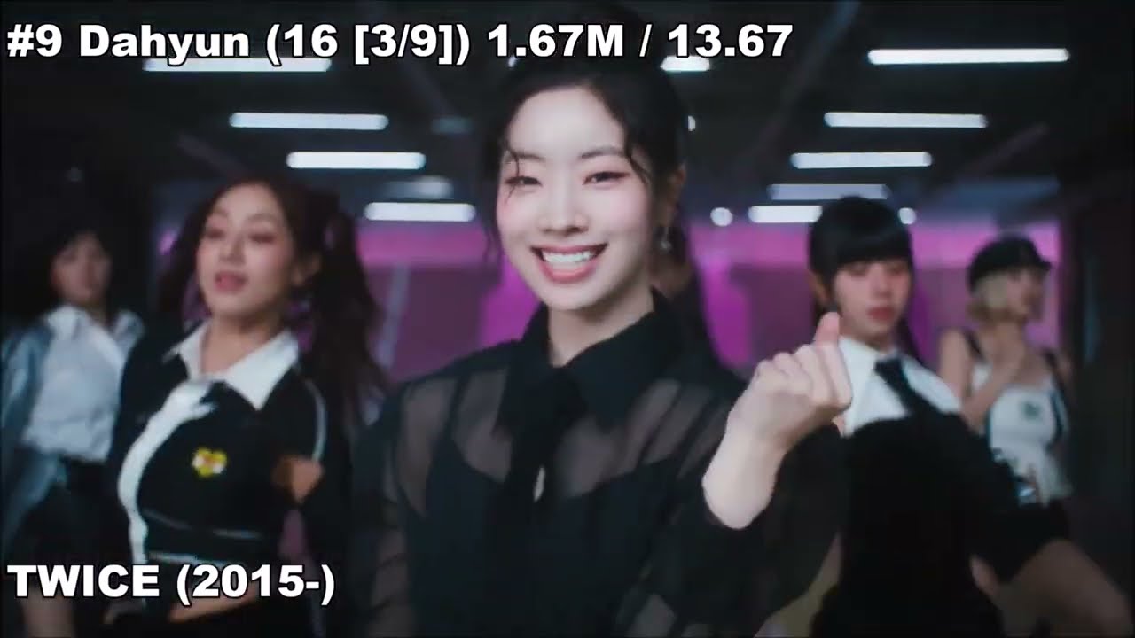 Ranking all of the KPOP IDOL survival show winners TOP 200 based on sales / wins (as of 03.03.2025)