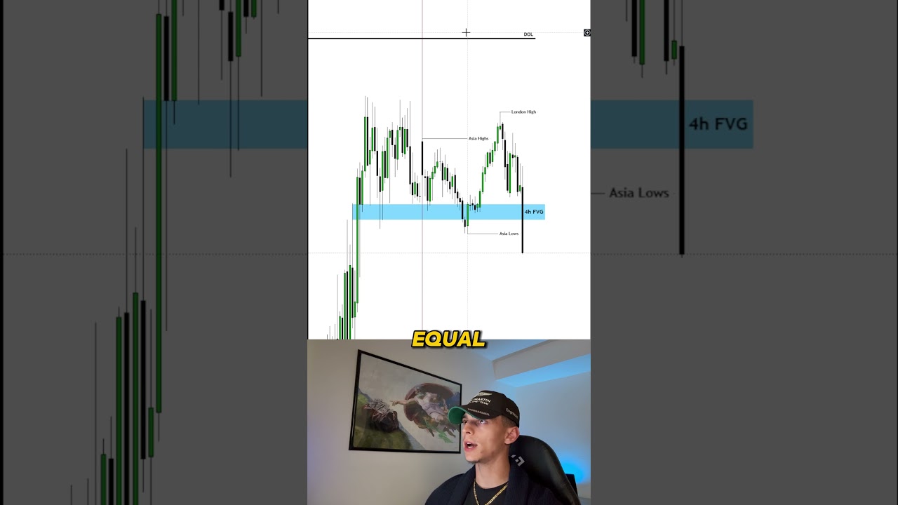 ICT Turtle Soup + CRT Explained | Asia Range Liquidity Model (15m + 5m Entry) #ICT #SMC #DayTrading