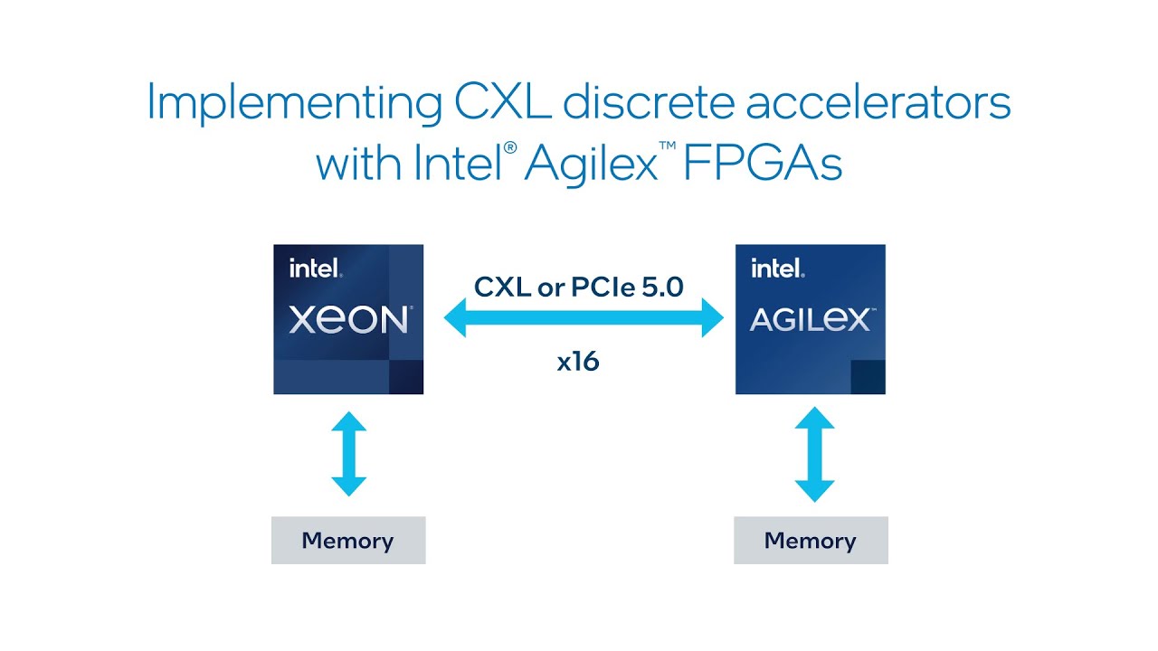 Intel&reg; Agilex&trade; FPGA CXL IP