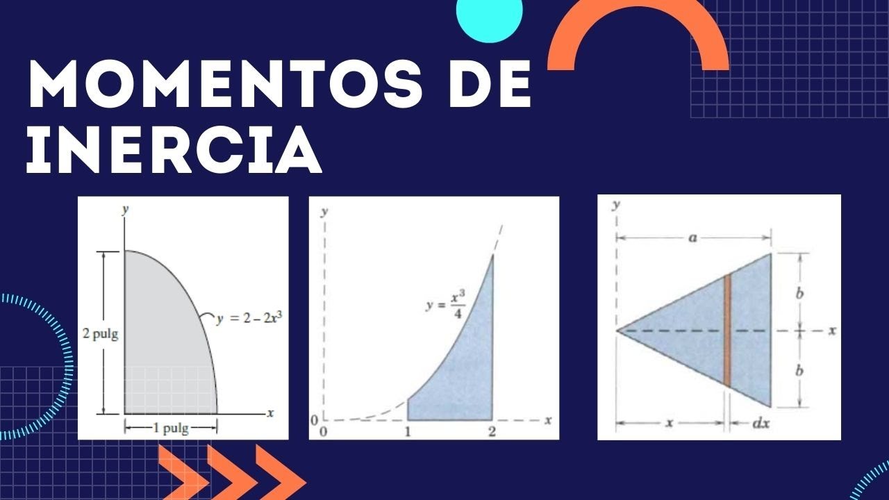 Momentos de Inercia