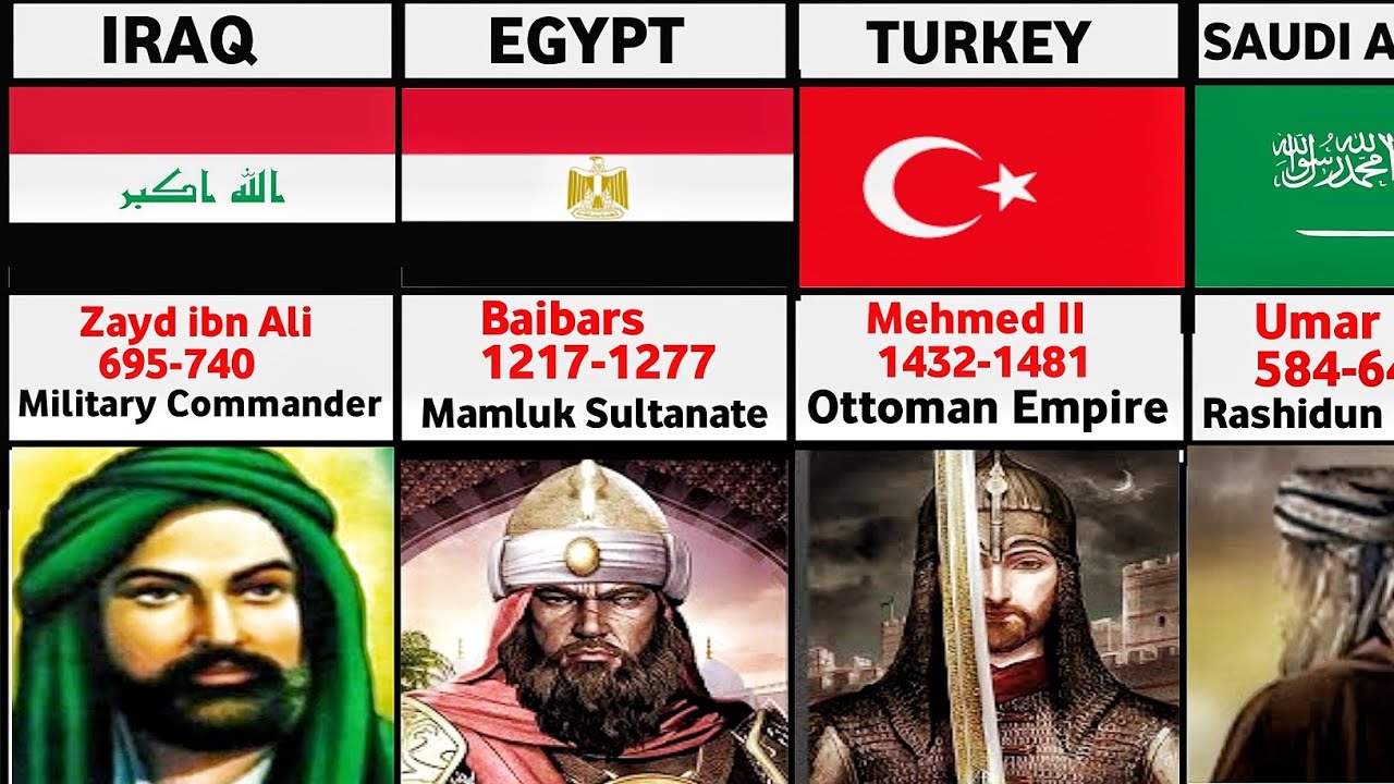100 Greatest Muslim Generals in History