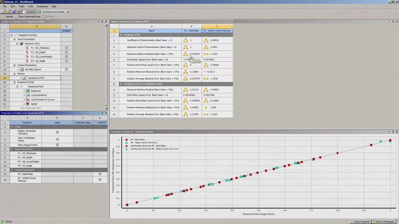 ANSYS DesignXplorer: Using Response Surfaces - Part 2