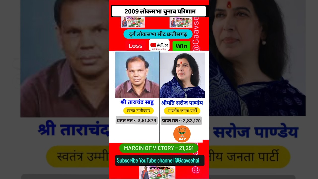 Durg 2009 Loksabha election candidate Result BJP won ✔️