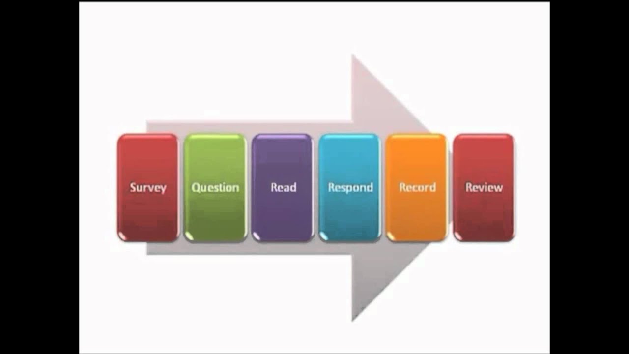 SQ4R and Cornell Notes