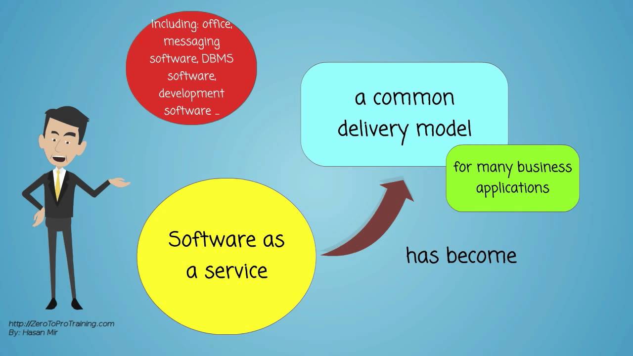 What is Software as a service?