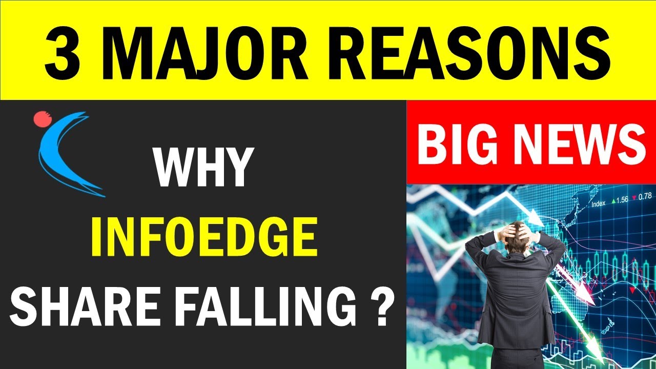 😱3 Major reasons : Why infoedge share falling | Infoedge share news | Infoedge share latest news |