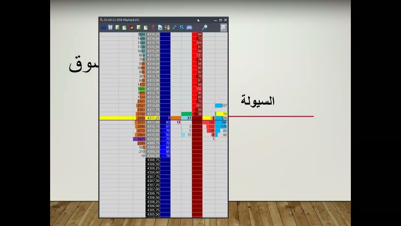 تعلم قراءة الدوم سيقودك إلى الإحترافية Grow as a professional by learning DOM (Depth Of Market)