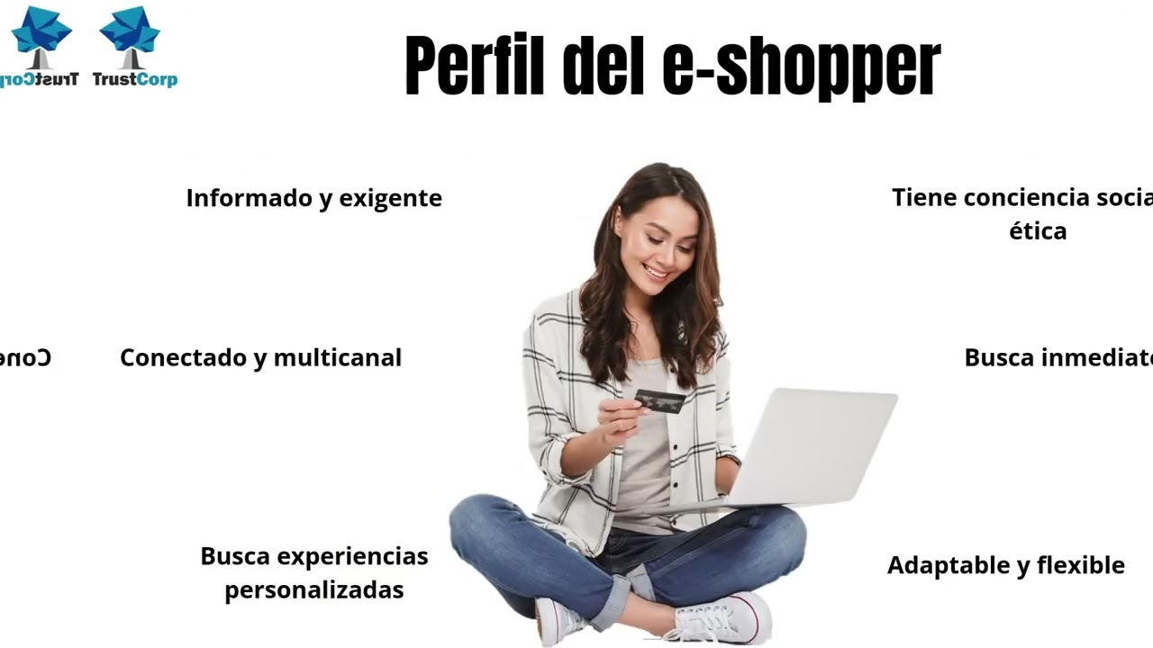 Psicología del comprador digital