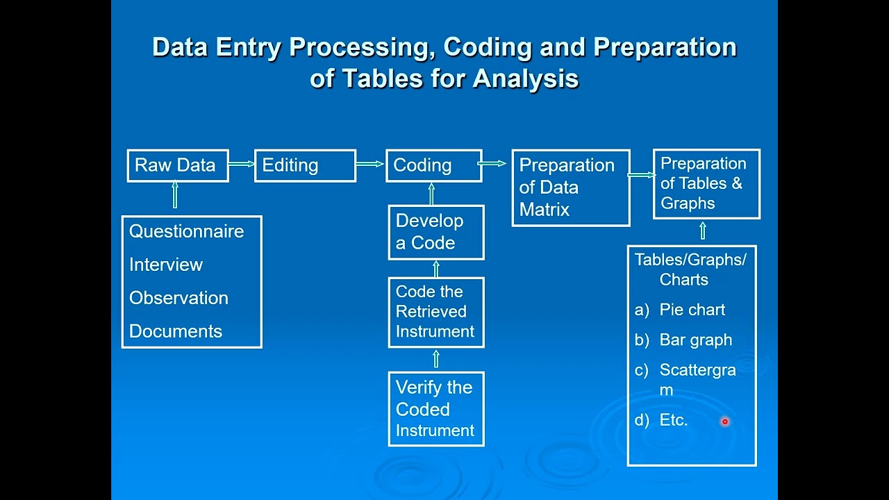 Data Analysis and Interpretation