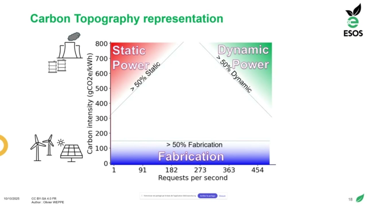 Carbon Topography Representation Improving Impacts of Data Center Lifecycle