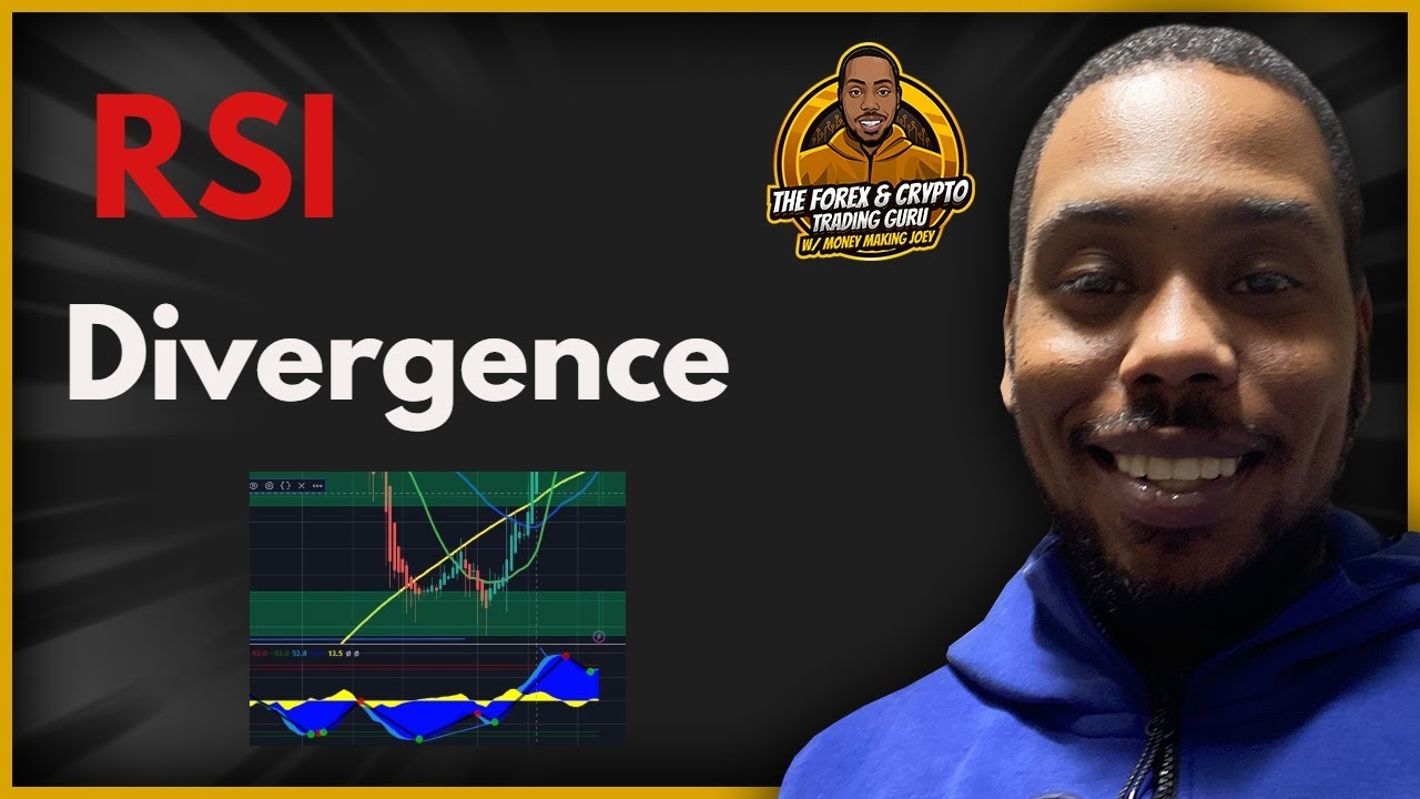 Forex & Bitcoin: RSI Divergence Trading Strategy