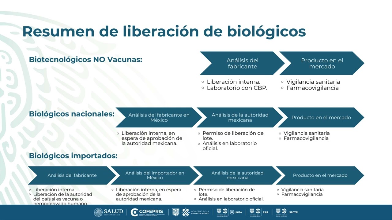 3  LIBERACIÓN DE LOTES DE PRODUCTOS BIOLÓGICOS P2