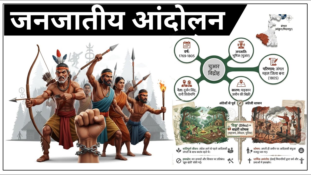 जनजातीय आंदोलन का इतिहास | Tribal Movements in India | Complete Explanation Hindi