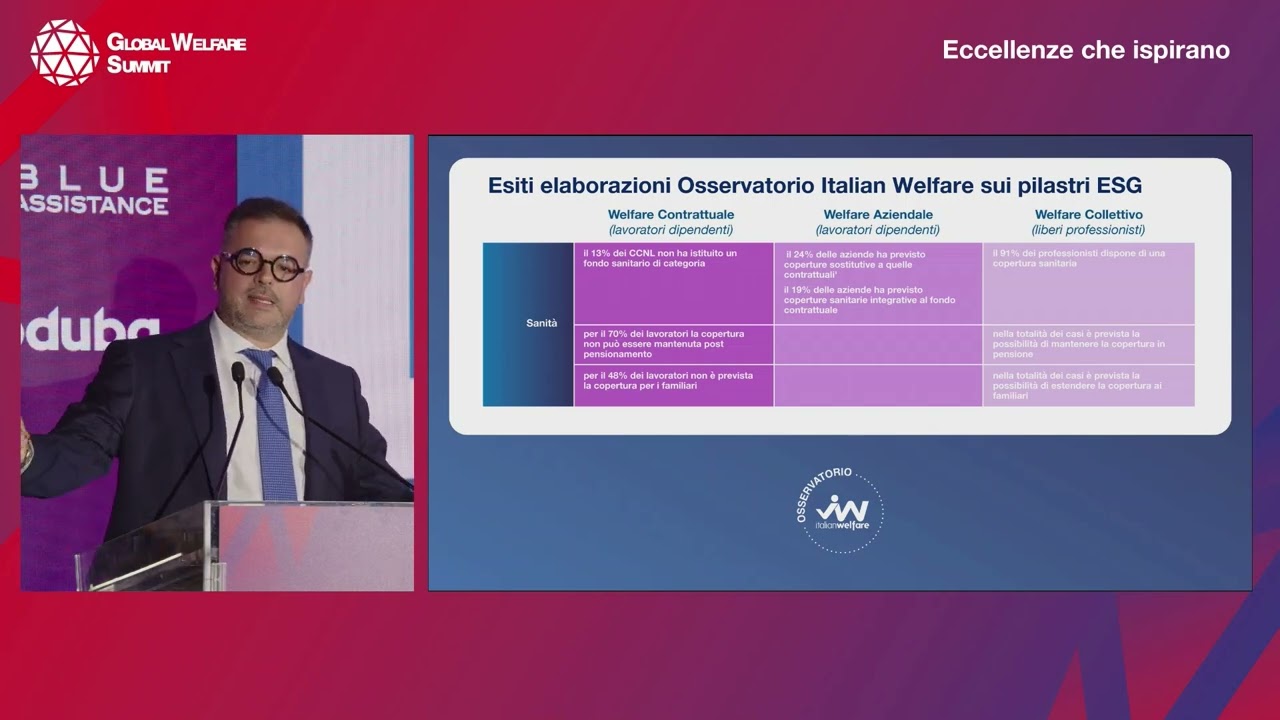 Global Welfare Summit | Saluti di apertura e presentazione a cura dell'Osservatorio Italian Welfare