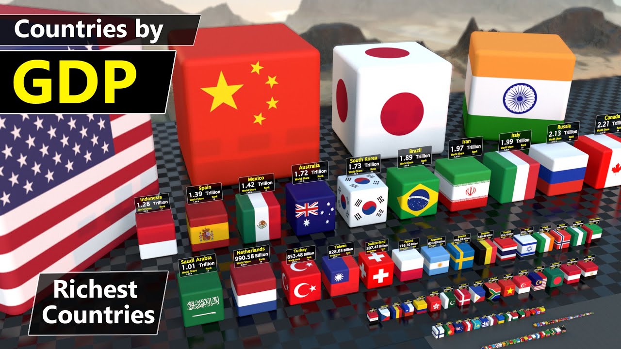 Richest Country Ranked by GDP  | Nominal GDP | 190+ Country