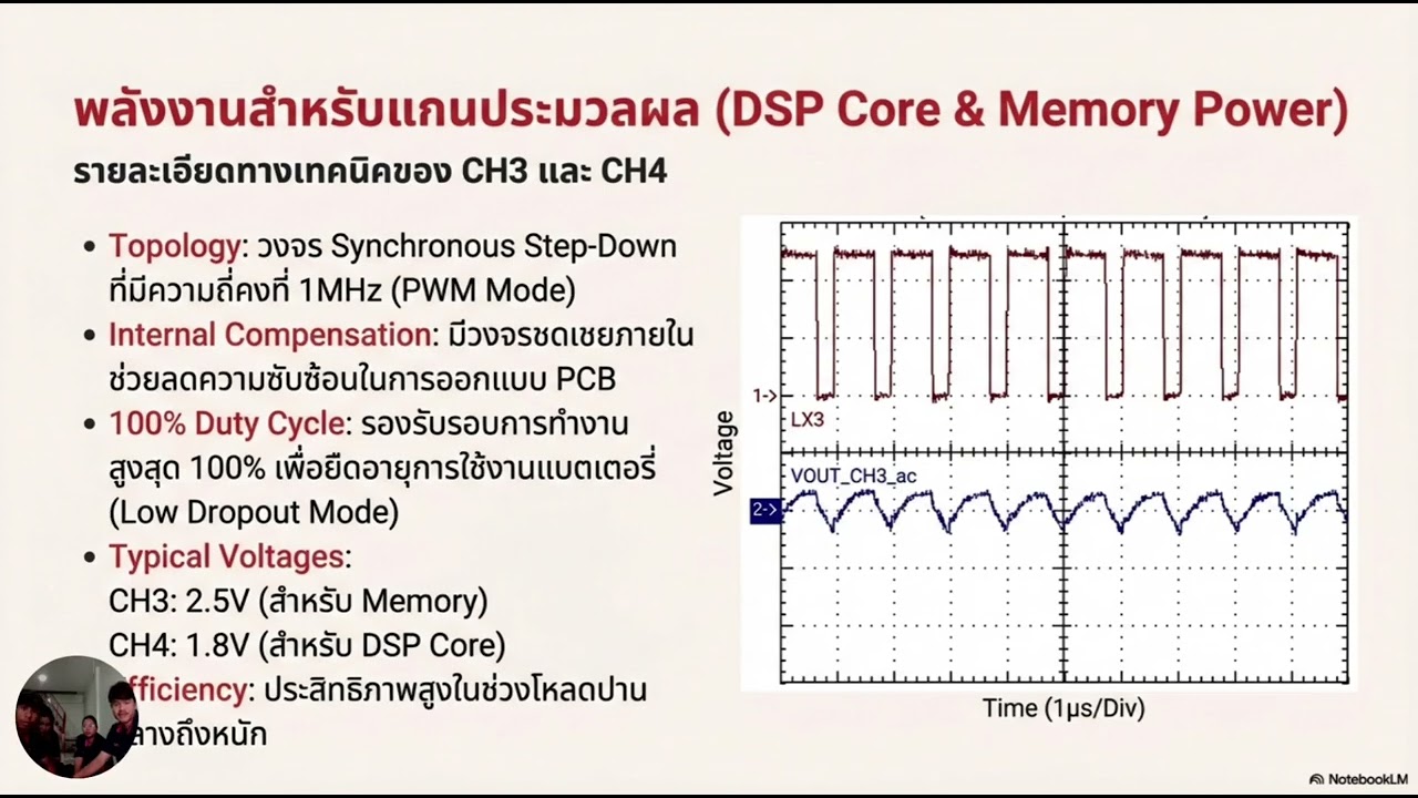  IC RT9971
