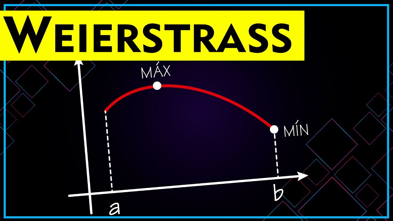 📉 Teorema de Weierstrass ➤ Máximos y Mínimos ➤ Explicación y Ejercicios