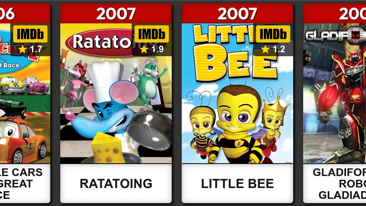 Animated Movie Copies From 1990 to 2020