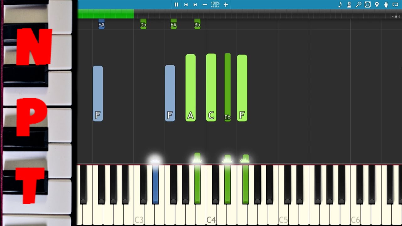 How to play People Help The People by Birdy on piano - Tutorial