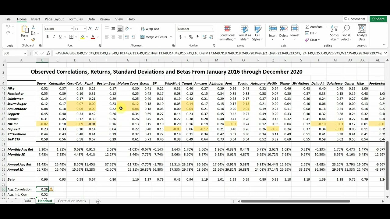 Returns Standard Deviation and Correlation Changes over Time