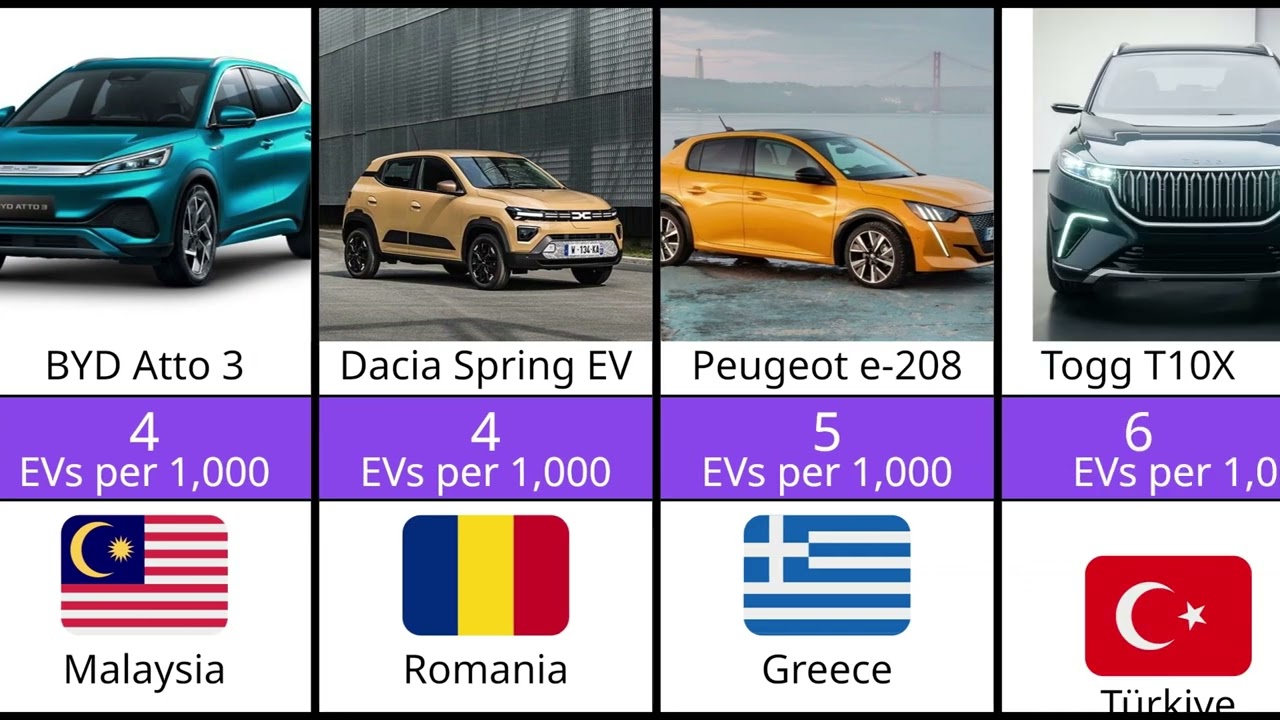 Who Drives the Most EVs | 2025 Electric Vehicle Adoption