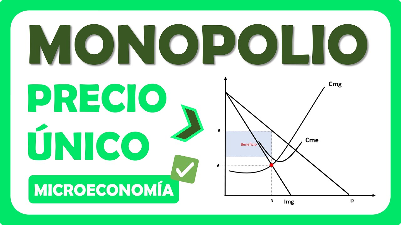 Monopolio Precio Único | Solución y Gráfica 🚀