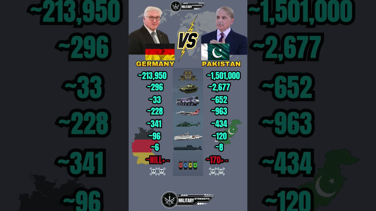 Germany 🇩🇪 vs Pakistan 🇵🇰 Military Power Comparison 2026