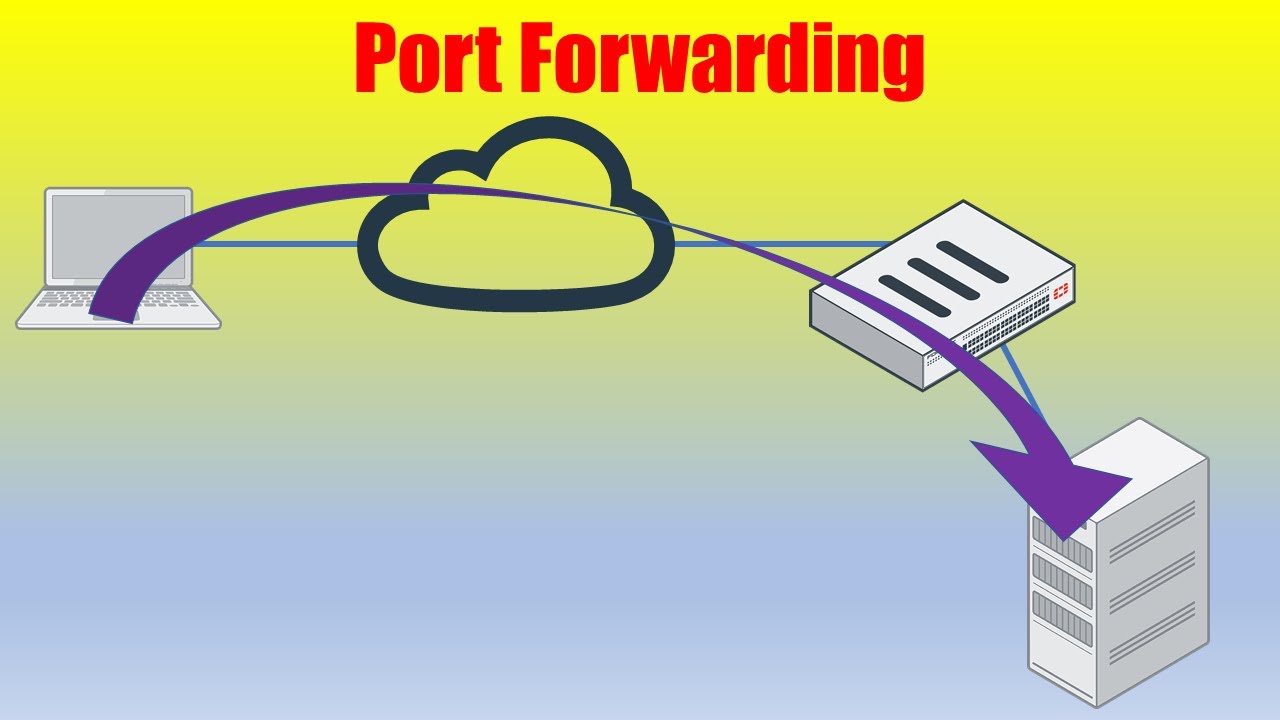 Fortinet: переадресация портов (виртуальный IP) с помощью межсетевого экрана FortiGate