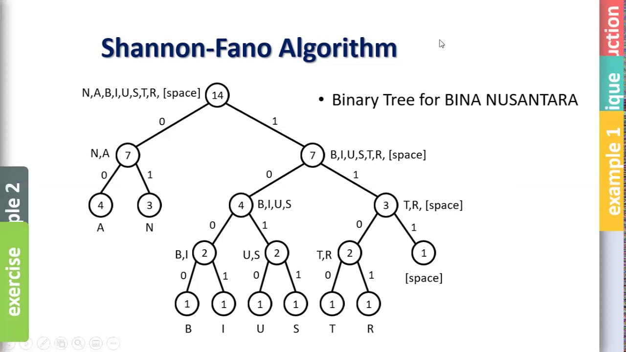Lossless Compression: Shannon-Fano Algorithm