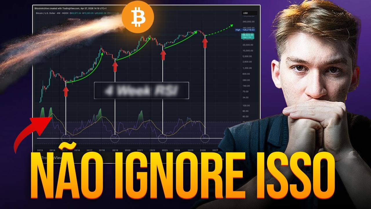 4&ordf; VEZ NA HIST&Oacute;RIA: O PR&Oacute;XIMO MOVIMENTO DO BITCOIN VAI SURPREENDER
