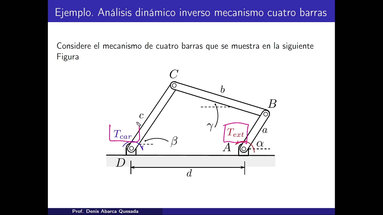 Análisis dinámico de mecanismo de cuatro barras. Parte 1
