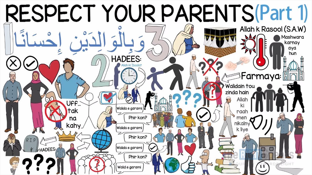 Respect your Parents - Part 1 | Qari Sohaib Ahmed Animated