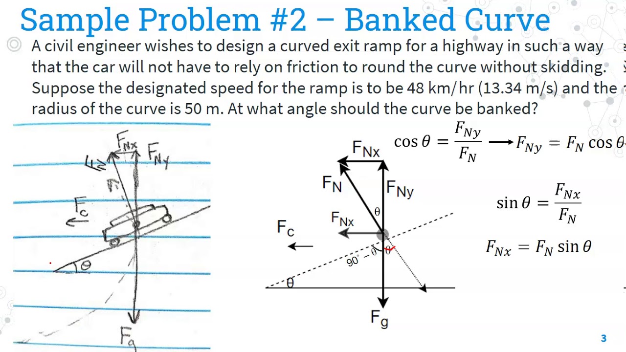 Car Rounding Curve Problems