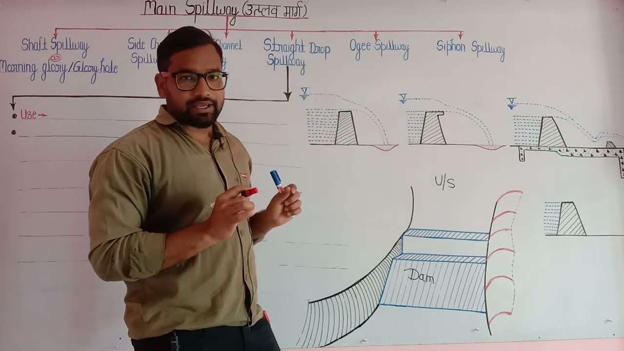 Part - 47 ! Irrigation lecture ! Spillway lecture ! Straight drop spillway ! Free over fall spillway