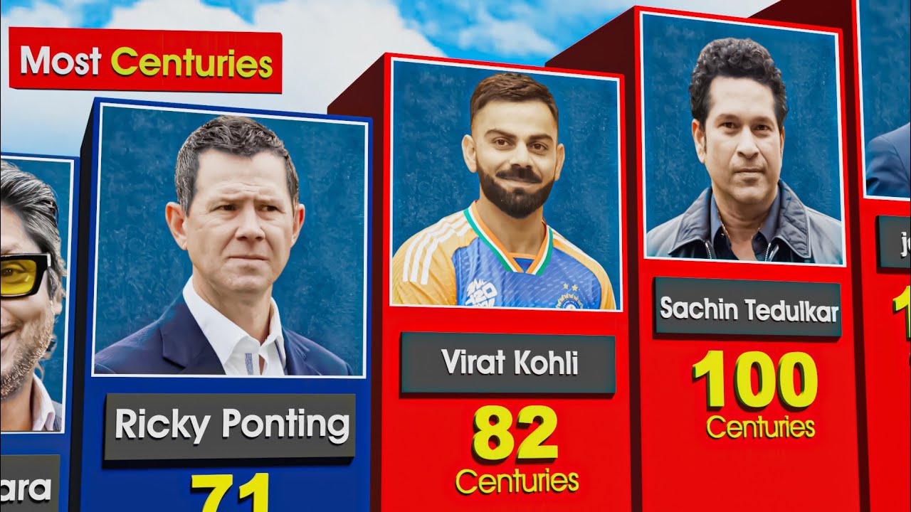 Most Centuries In Career In Cricket History | Sachin Tendulkar, Virat Kohli