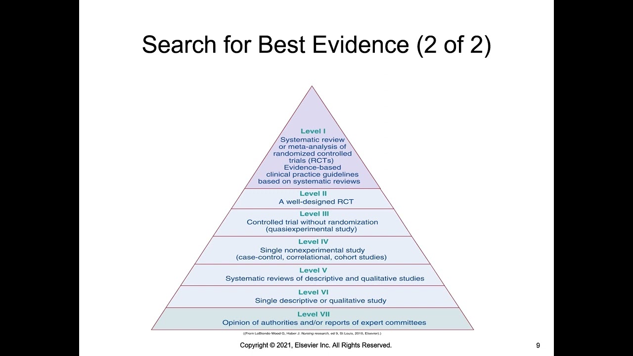 NUR 100 Chapter 05 Evidence Based Practice