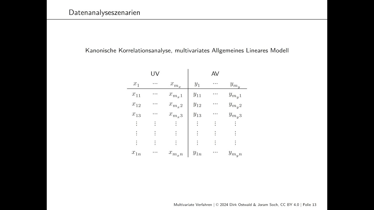 (5) Multivariate Deskriptivstatistik
