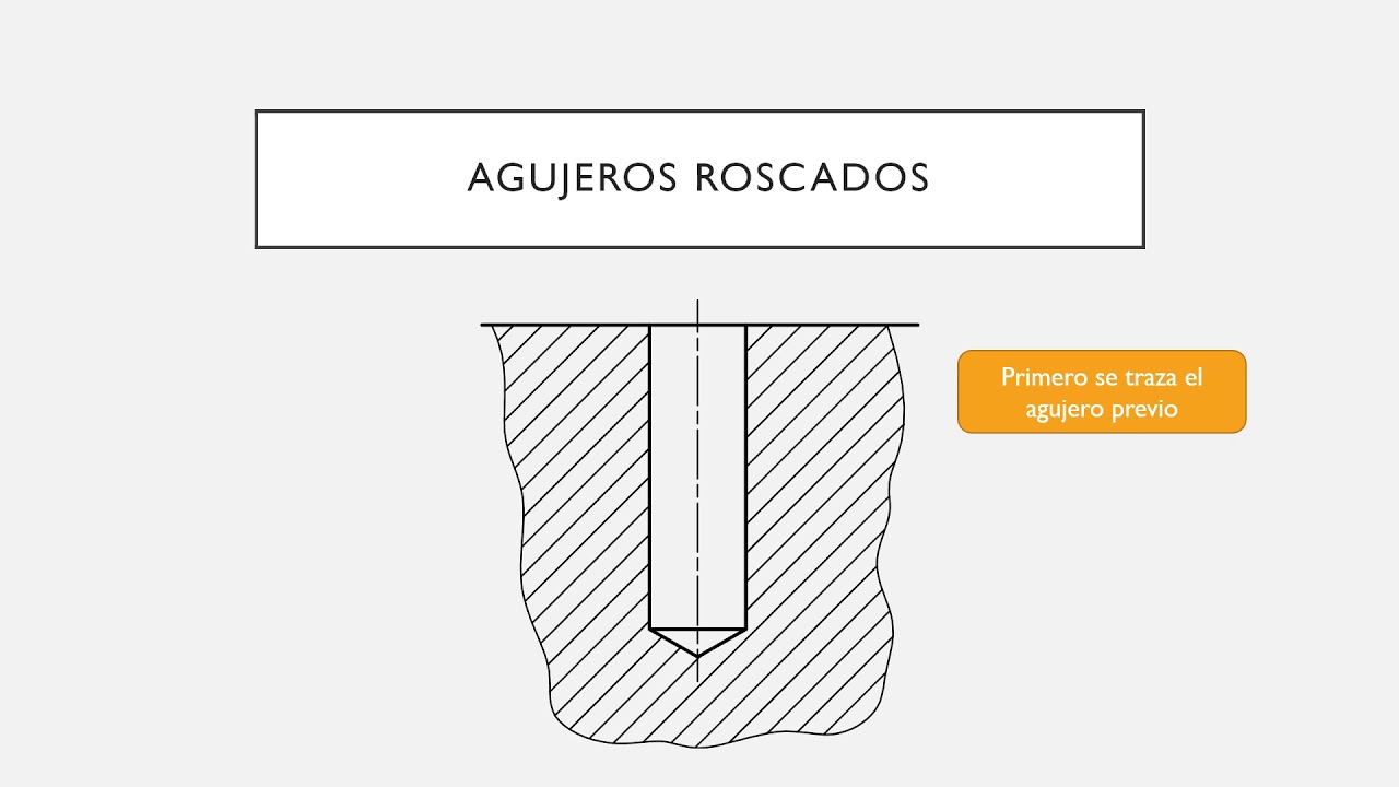 Representación de roscas