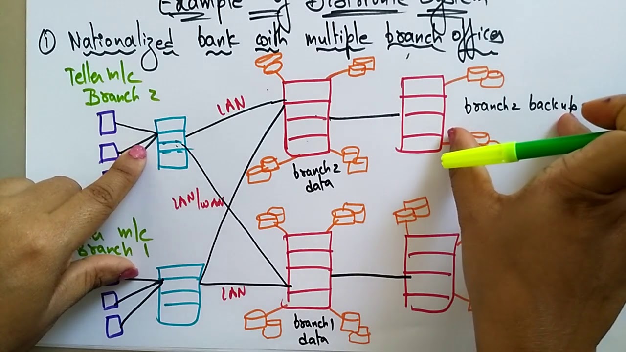 distributed system with example | Lec-04 | Bhanu Priya