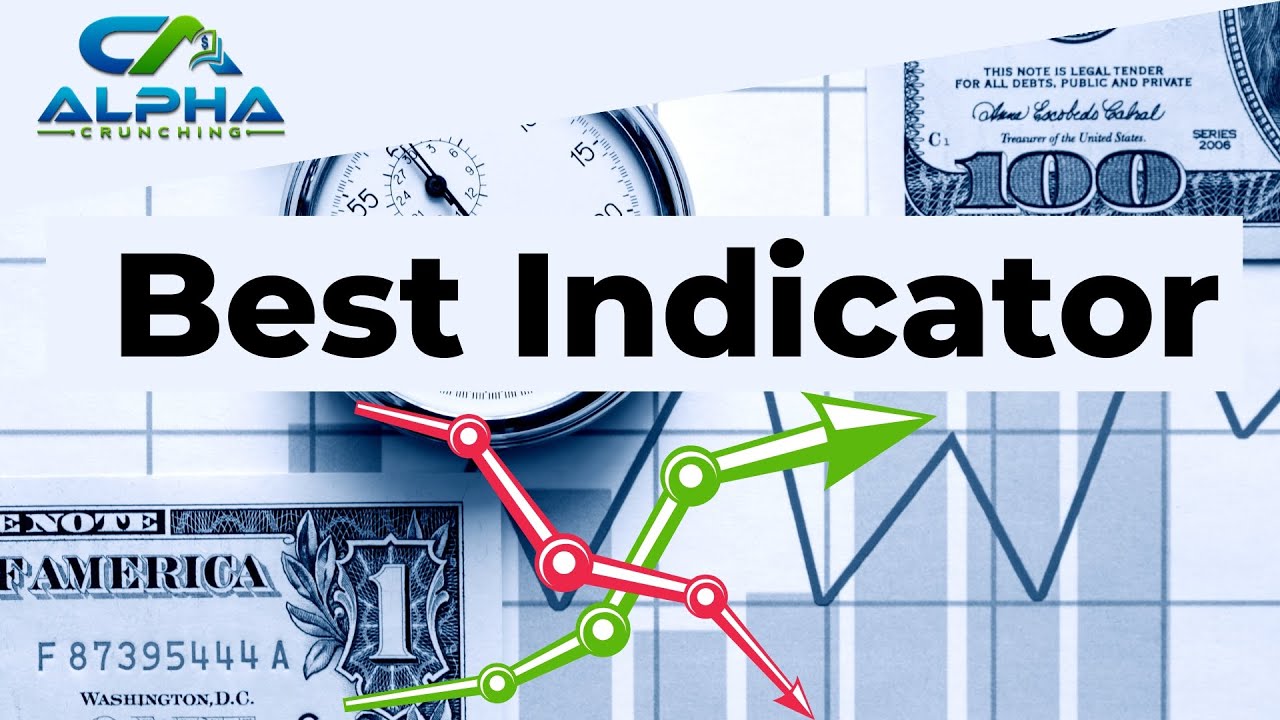 Best Indicators for Options Trading