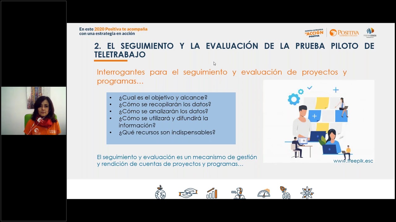 ¿Cómo evaluar una prueba piloto de teletrabajo?