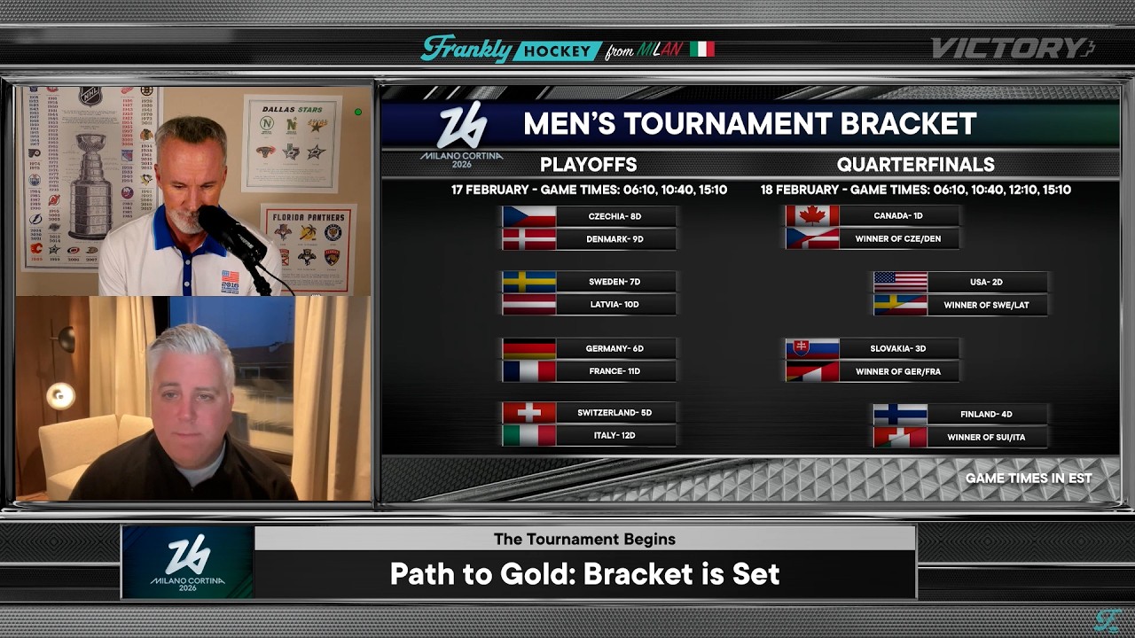 Path to Gold: Men's Olympic Hockey Bracket Set | Frankly Hockey From Milan