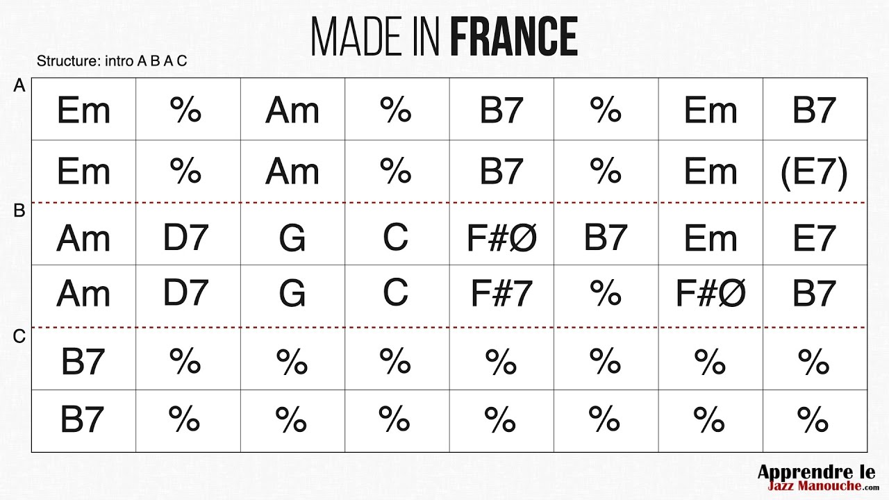 Made in France (Biréli Lagrène) - Playback jazz manouche - Gypsy jazz backing track / play along